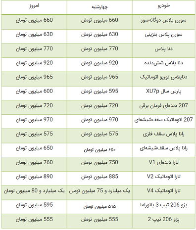 افزایش قیمت برخی از خودرو های ایران خودرو 