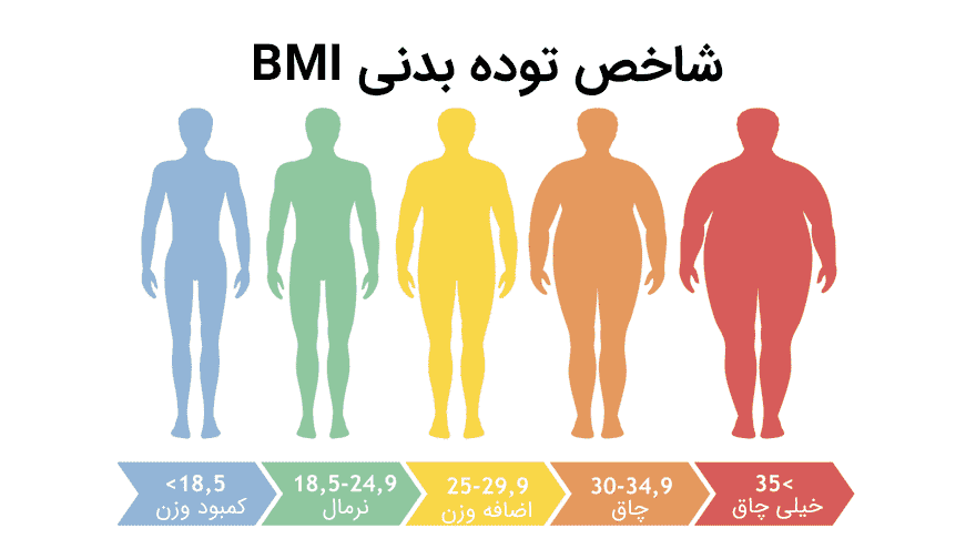 بوتاکس معده چیست